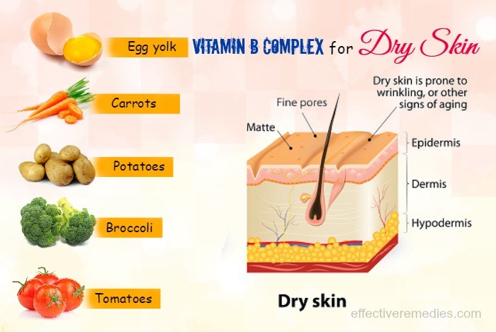 7 Best Minerals & Vitamins For Dry Skin On Face & Body In ...