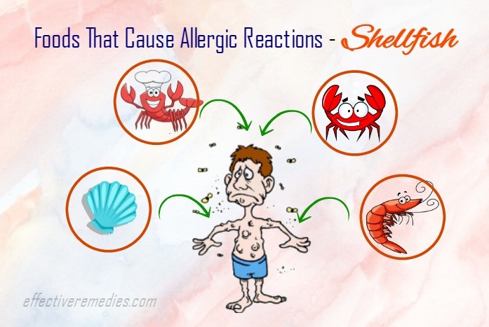 allergic reacto food