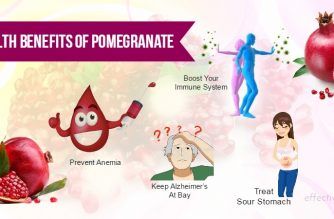 Benefits Of Pomegranate