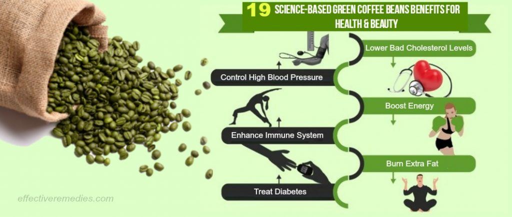 green coffee beans benefits