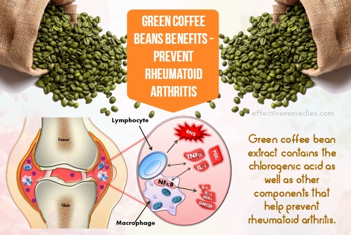 green coffee beans benefits - prevent rheumatoid arthritis