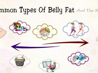 common types of belly fat and the solution for them